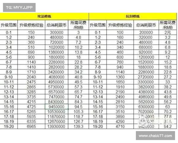 点修登峰造极 梦幻西游手游点修终极指南 点修登峰造极 梦幻西游手游点修终极指南